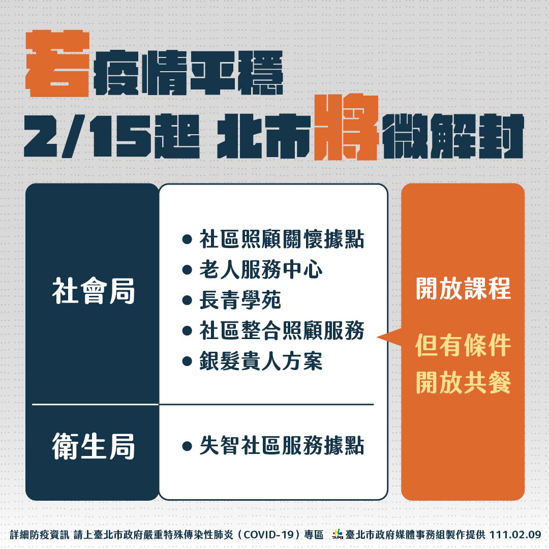 若疫情平穩，北市將自2/15起逐步微解封。 圖：台北市政府/提供