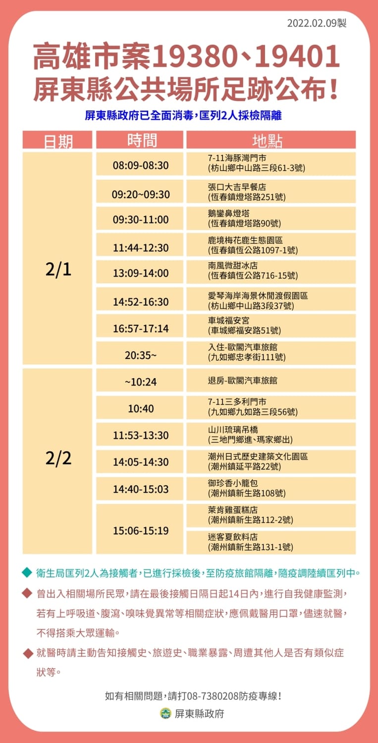 高雄一對確診情侶在屏東足跡。 圖：屏東縣政府提供