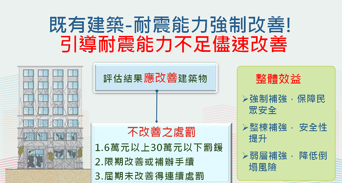 行政院會今（10）日通過「建築法」第77條之1修正草案，將送請立法院審議。 圖：內政部提供
