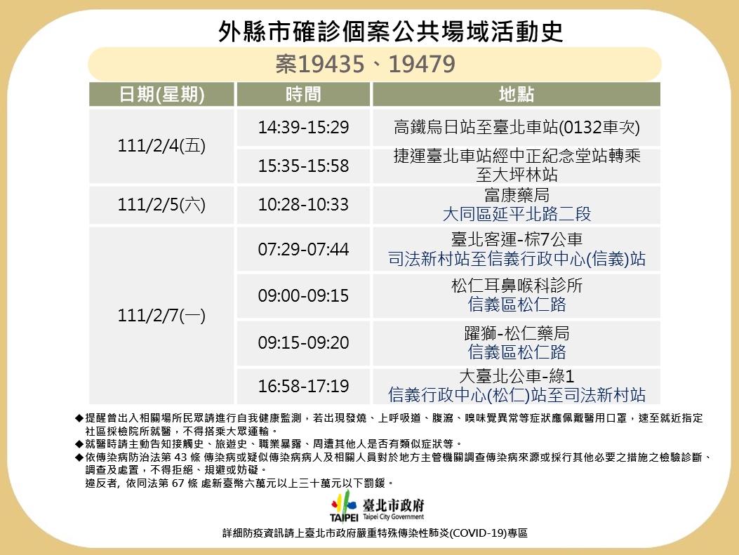 北市公布2外縣市足跡。 圖：台北市政府 / 提供
