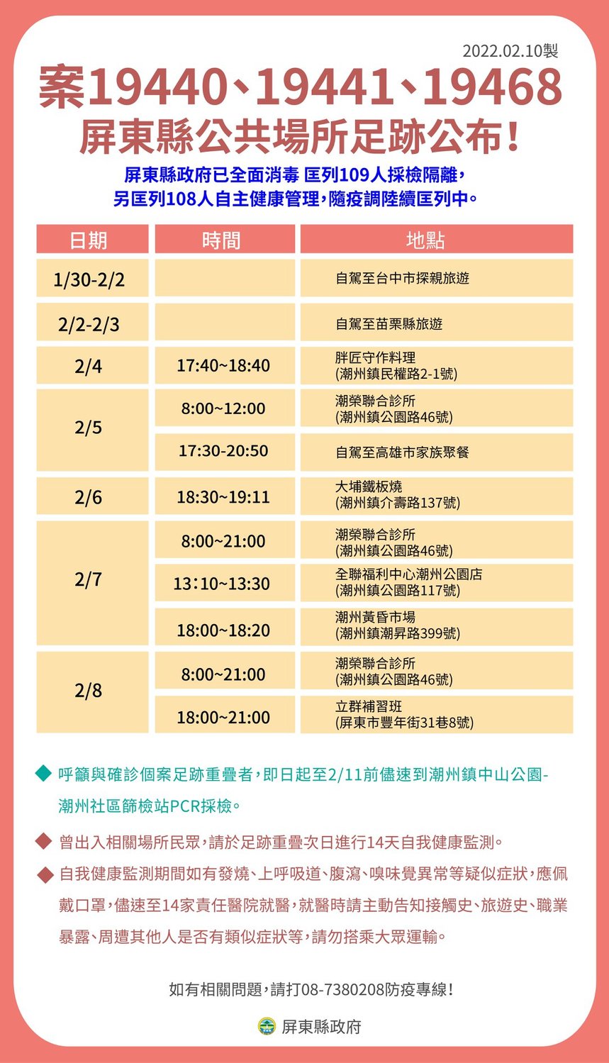 今新增37例本土個案，其中屏東佔了3例，而案19440、案19441及案19468為家人自駕出遊。 圖：擷取自潘孟安臉書