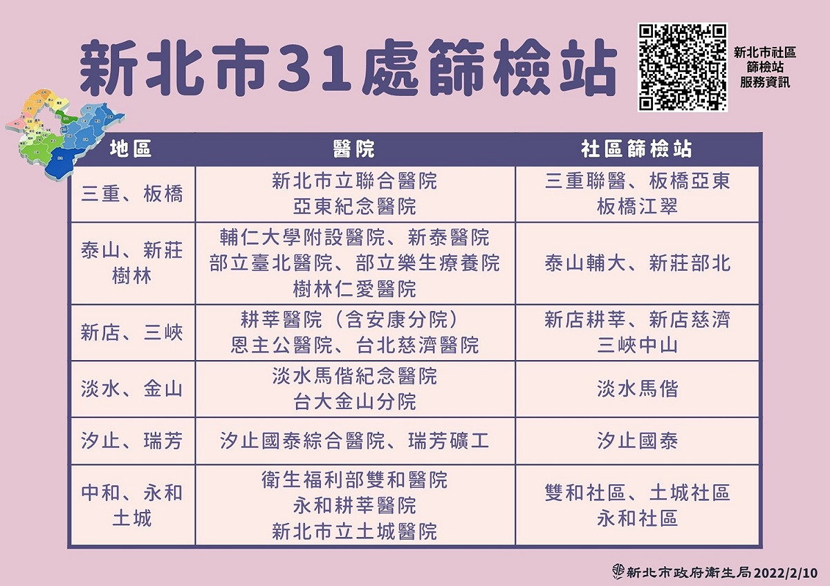 衛生局長陳潤秋呼籲有收到細胞簡訊的民眾可至全市31處社區篩檢站或自行利用快篩試劑篩檢。 圖：新北市衛生局／提供