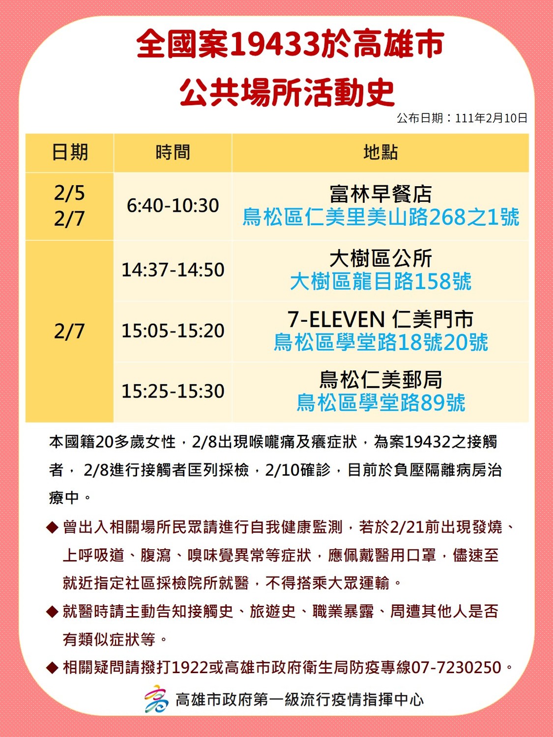 案19433為案19432的姐姐，年齡為20多歲。 圖：擷取自高雄市衛生局臉書