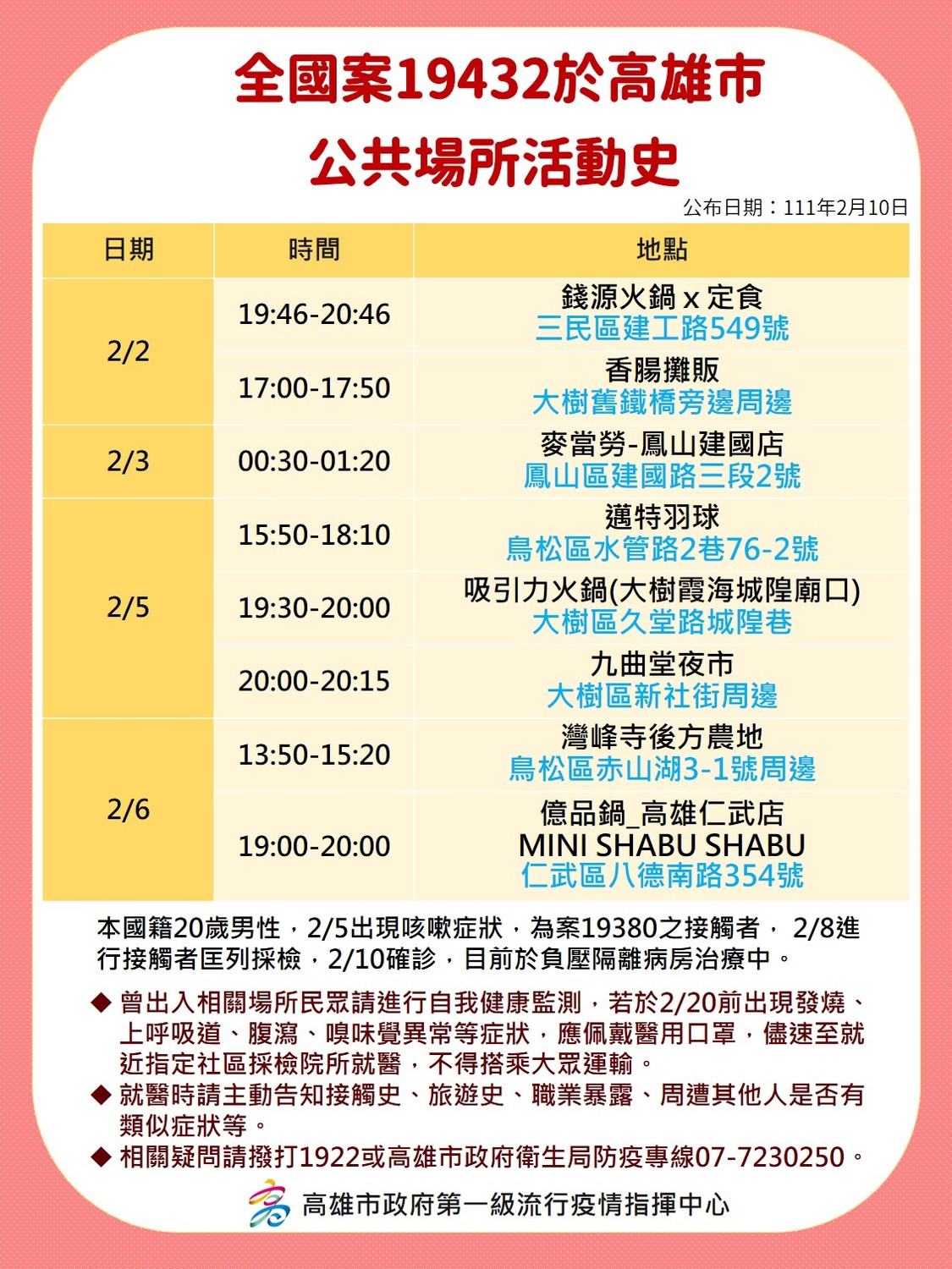 案19432為20歲男性。 圖：擷取自高雄市衛生局臉書