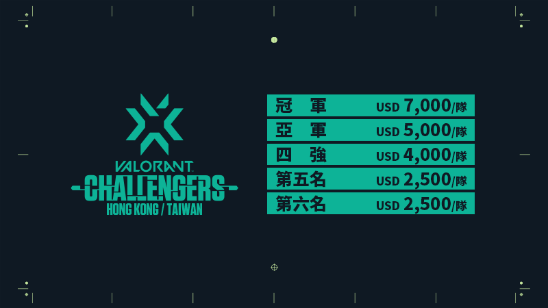 《特戰英豪》挑戰賽獎金表 圖：主辦單位/提供