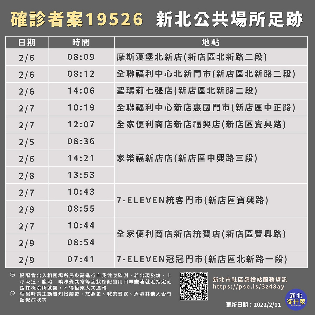 案19526足跡。 圖：擷取自新北市衛生局臉書