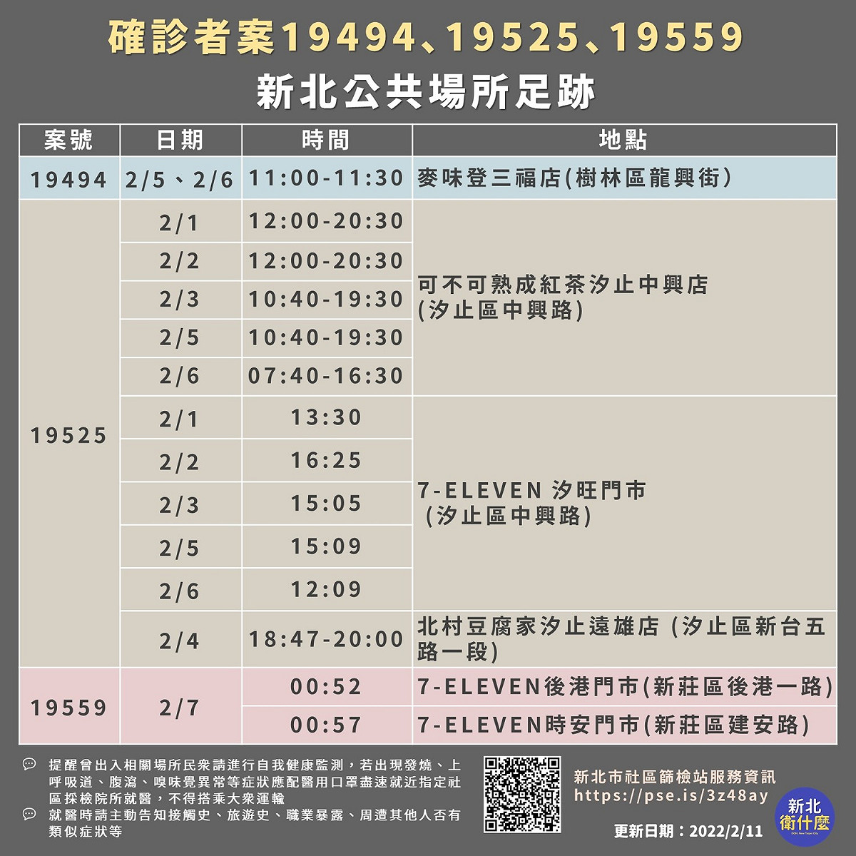 案19494、19525、19559足跡。 圖：擷取自新北市衛生局臉書