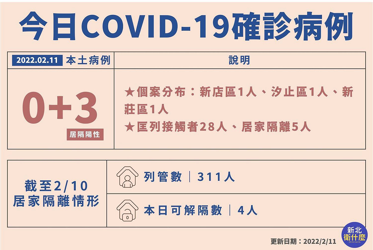 新北市衛生局在今公布確診者足跡。 圖：擷取自新北市衛生局臉書