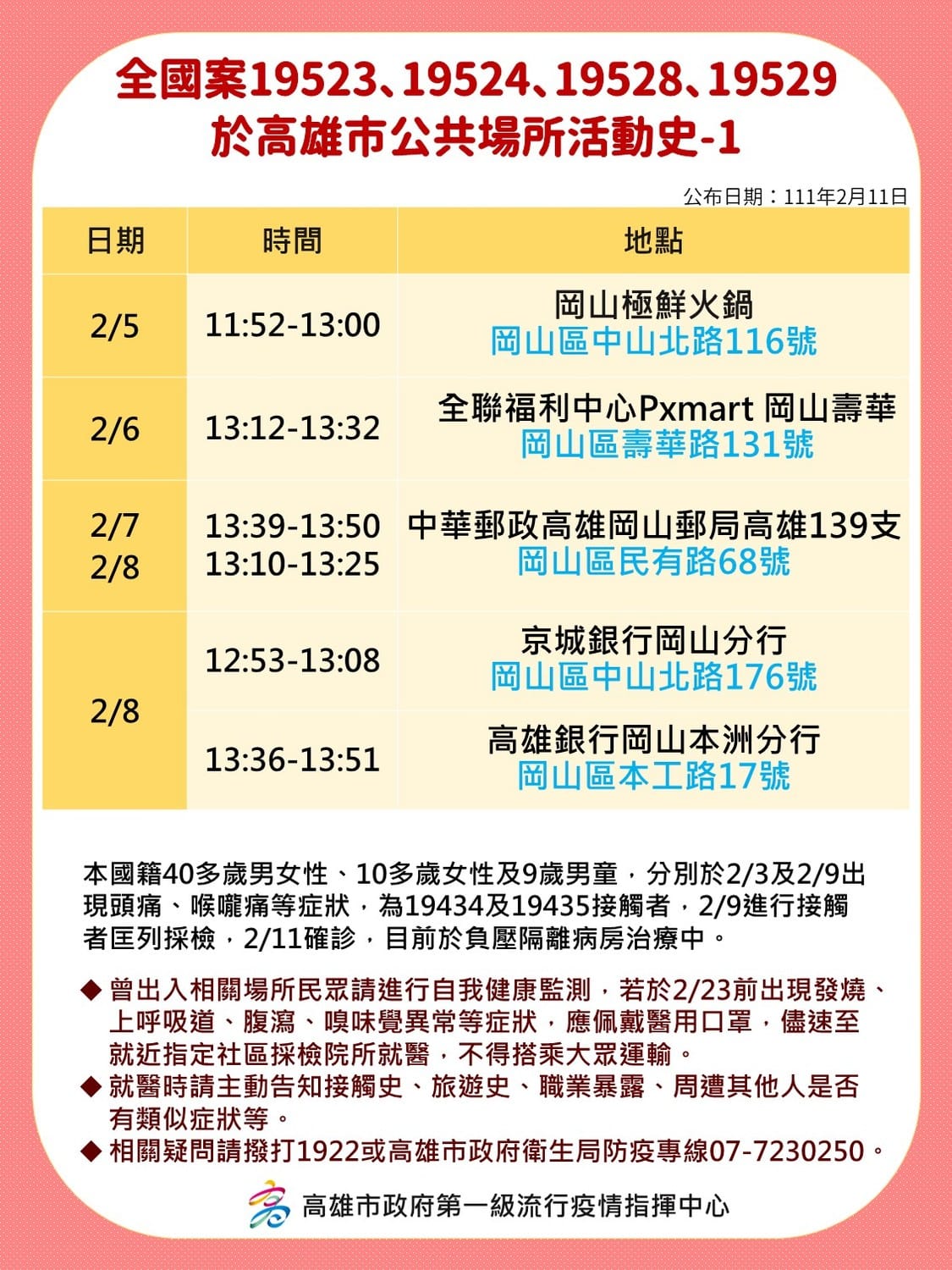 案19523等四例足跡。 圖：高雄市衛生局提供