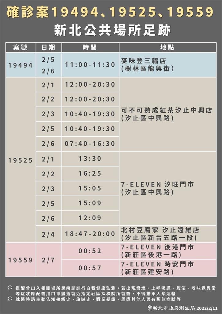 案19494、案19525、案19559新北足跡。 圖：新北市政府提供