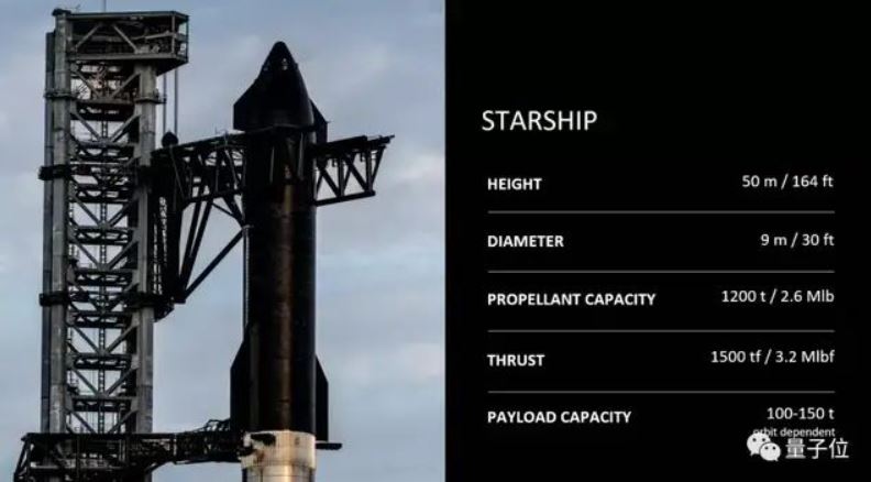 星艦高 50 米，直徑 9 米。 圖：翻攝自量子位
