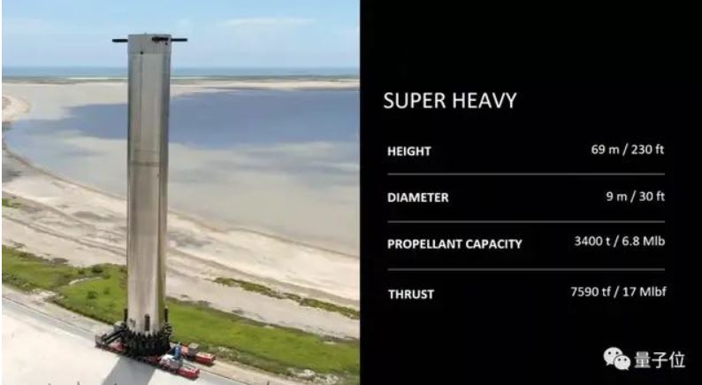Super Heavy將擁有33個引擎。 圖：翻攝自量子位