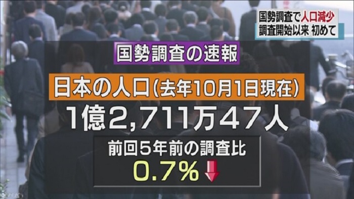 日本內閣總務省26日發表全國人口普查快報顯示，去年日本人口數與5年前的調查相比，減少94萬7000多人。這是96年前開始國勢調查以來，人口首度呈現減少。 圖：翻攝NHK
