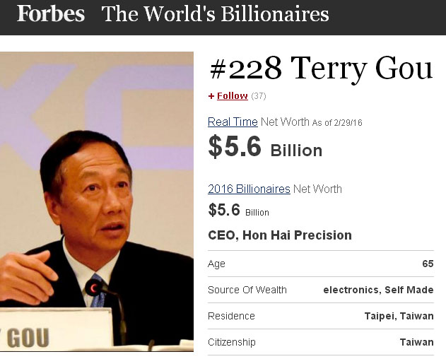台灣鴻海公司董事長郭台銘也擠上2016富比世富豪榜前300名。 圖：翻攝富比世官網