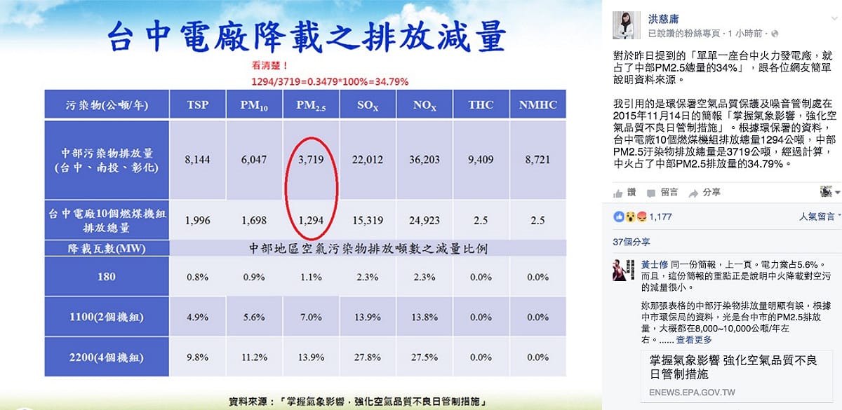 洪慈庸臉書 10日也同步公布環保署數據。 圖：翻攝洪慈庸臉書