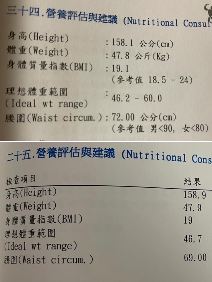 高嘉瑜貼出五年前跟現在的體檢紀錄。 圖:翻攝自高嘉瑜臉書