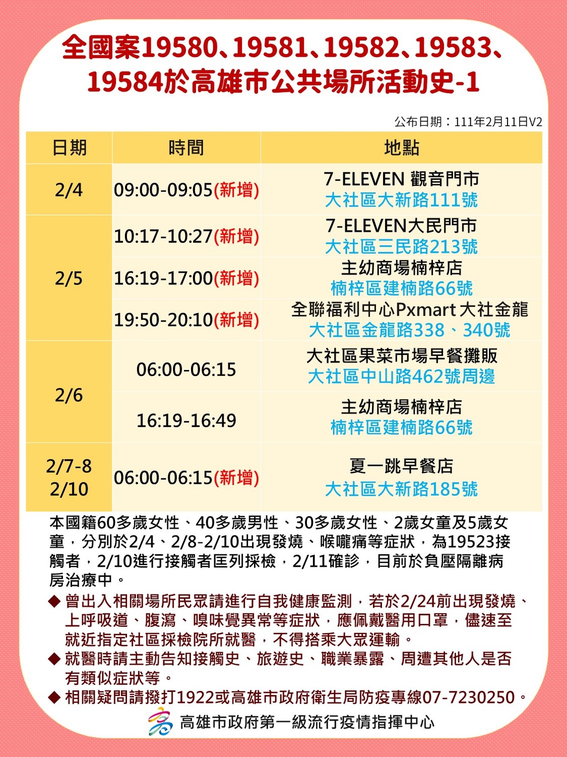 苗栗一家五口在高雄足跡。  圖：高雄市衛生局提供