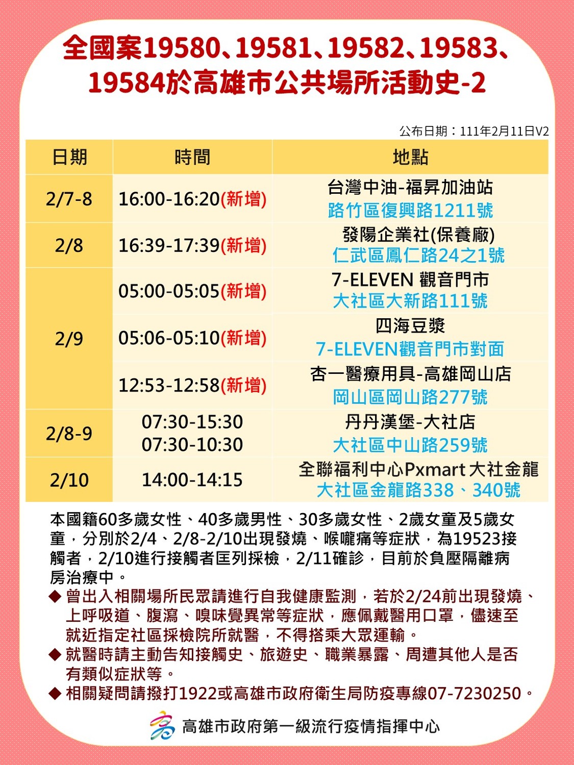 苗栗一家五口在高雄足跡。  圖：高雄市衛生局提供