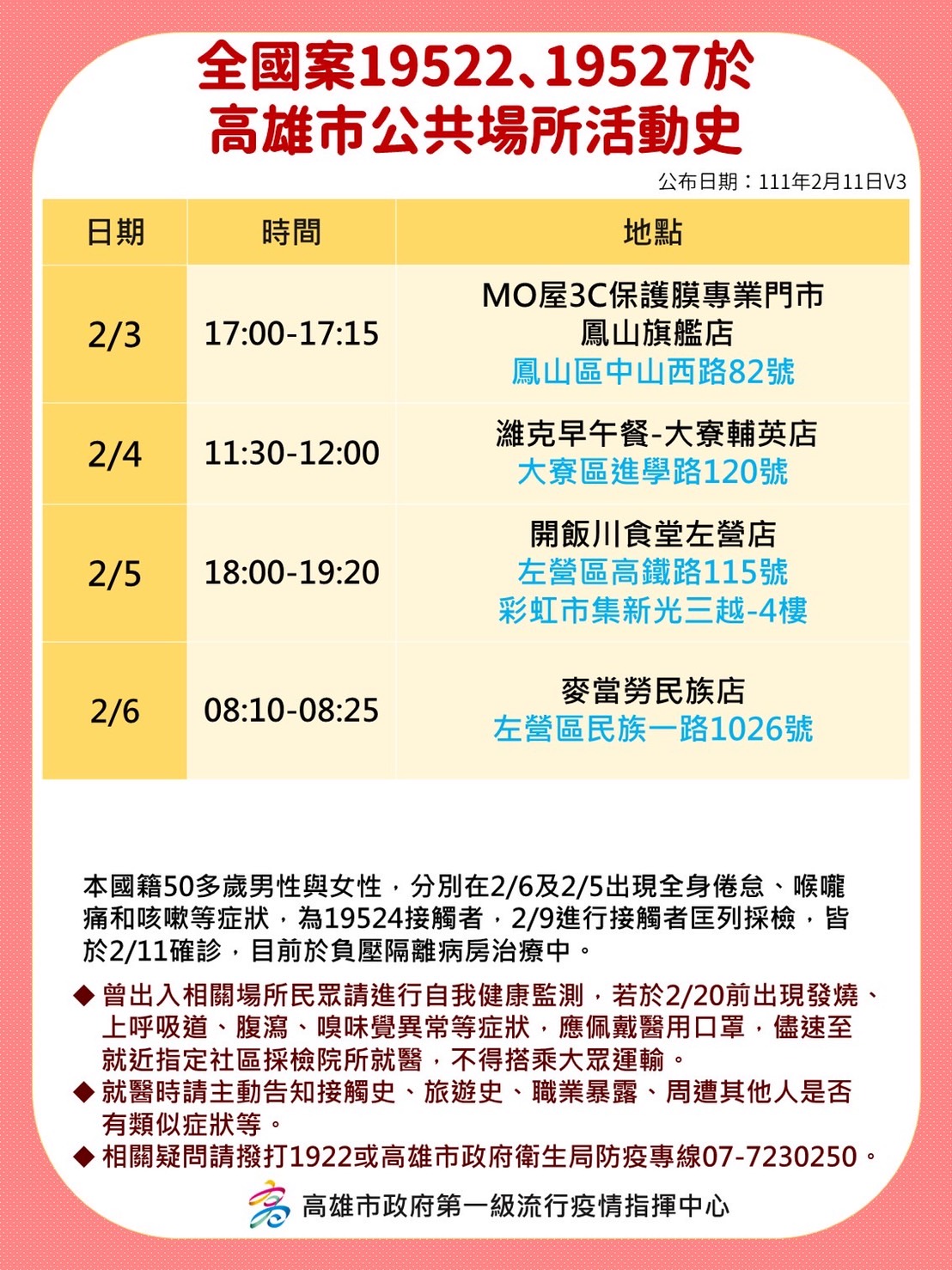 案19522、19527，2月3至6日足跡。 圖：高雄市衛生局提供