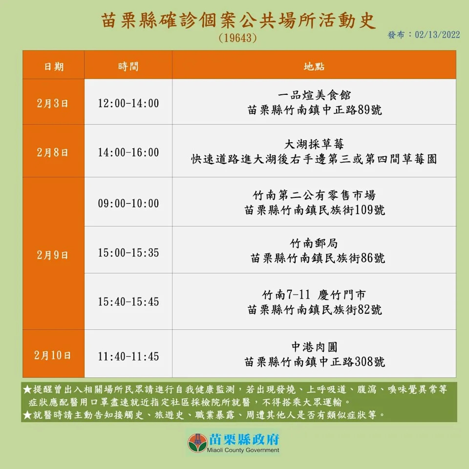 案19643公共場所活動史。 圖：苗栗縣政府提供