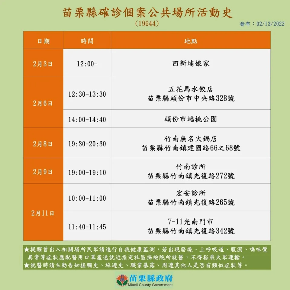案19644公共場所活動史。 圖：苗栗縣政府提供
