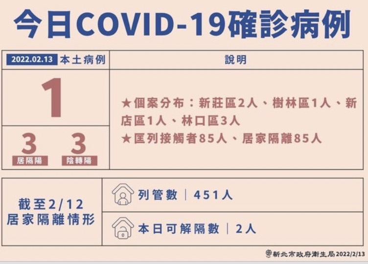 新北市長侯友宜今下午召開記者會，說明疫情最新狀況。 圖：新北市政府提供