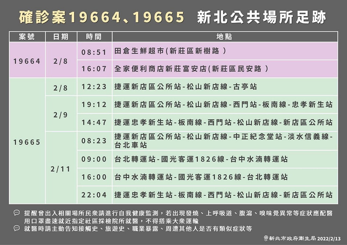 案19664、19665公共場所足跡。 圖：新北市政府提供
