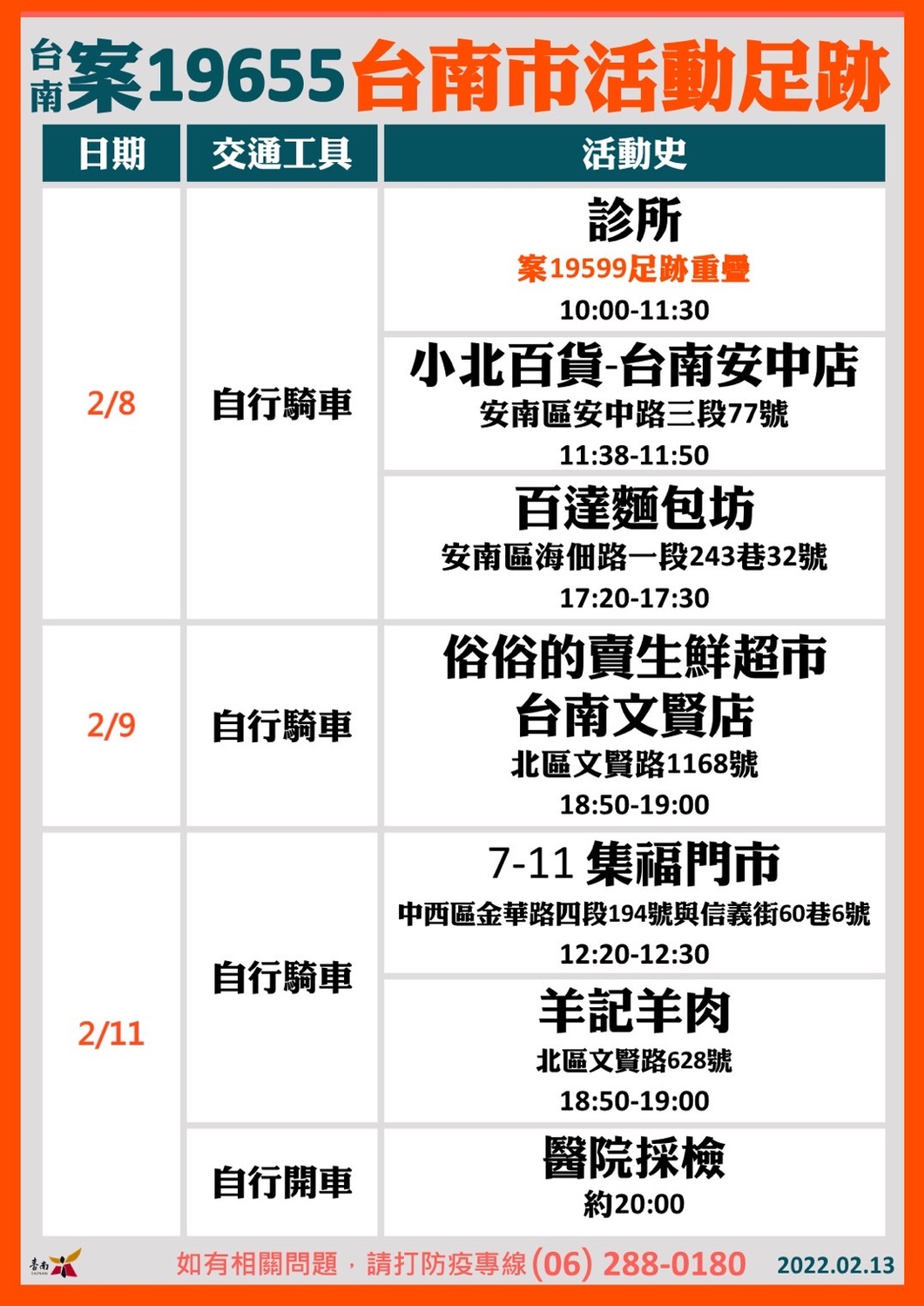 案19655活動足跡。 圖：台南市政府提供