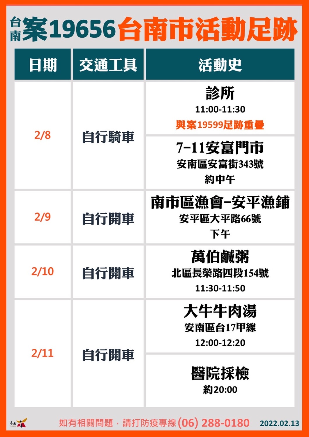 案19656活動足跡。 圖：台南市政府提供
