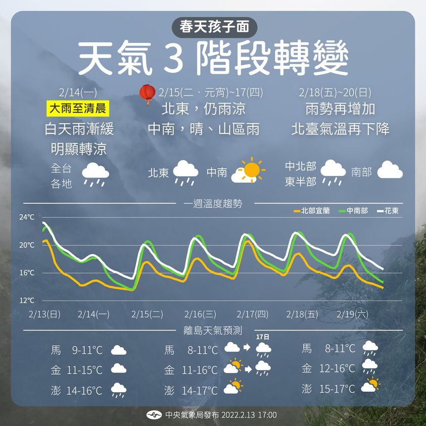 這週天氣轉濕冷。 圖：取自中央氣象局臉書