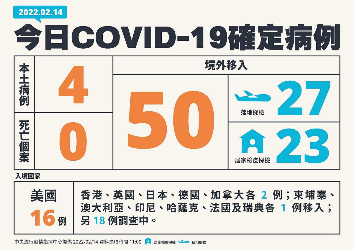 2/14新增確定病例一覽。  圖：中央流行疫情指揮中心/提供