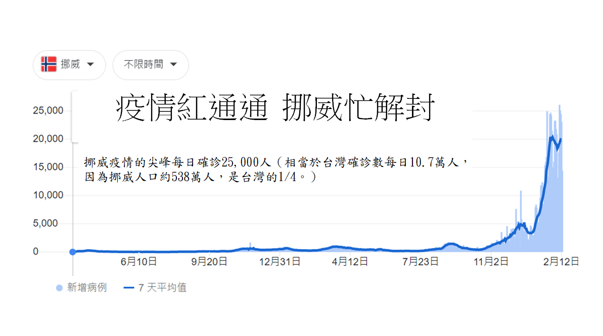 前立委沈富雄向陳時中，由歐洲國家紛紛放寬疫情管制建言，思考森林大火及捉匪諜兩種模式如何接軌。 圖:翻攝自沈富雄臉書