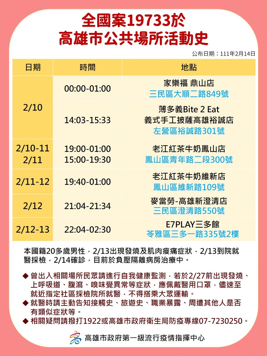 案19733足跡。 圖：高雄市衛生局提供