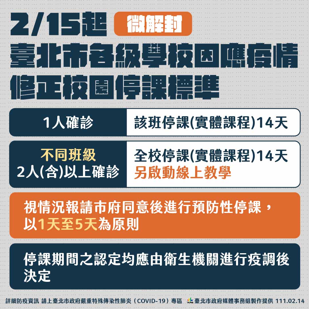 台北市微解封相關措施。 圖：台北市政府 / 提供