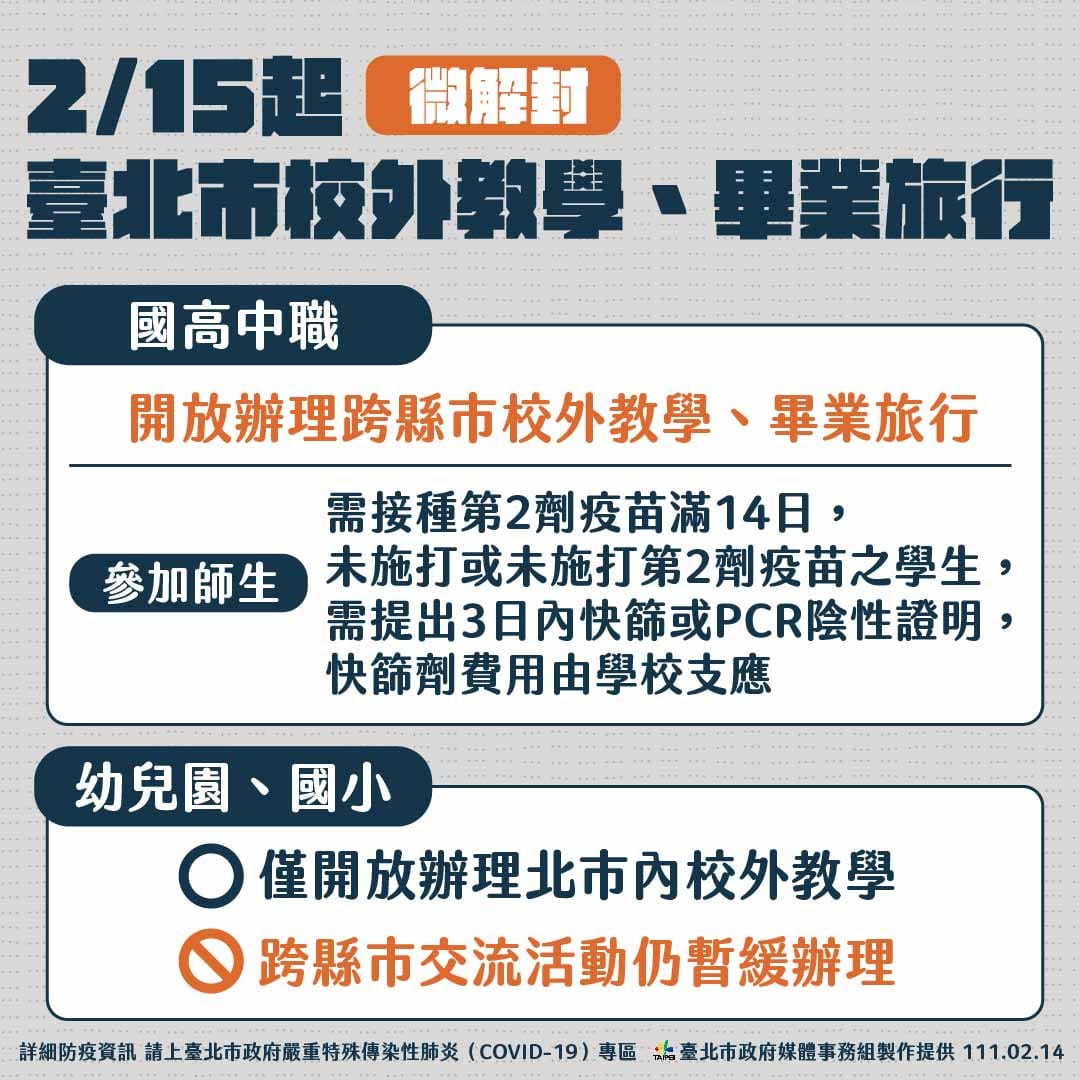 台北市微解封相關措施。 圖：台北市政府 / 提供