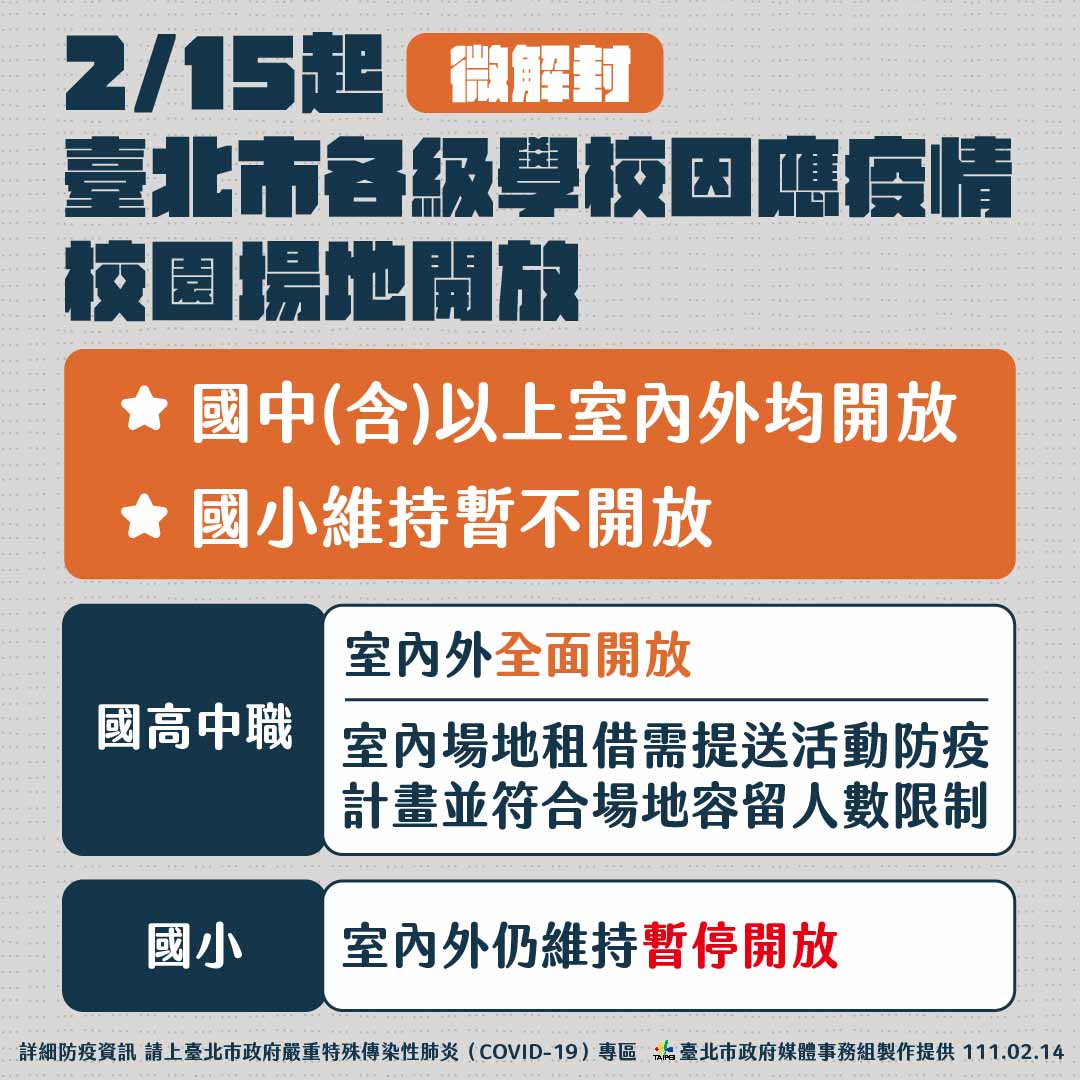 台北市微解封相關措施。 圖：台北市政府 / 提供
