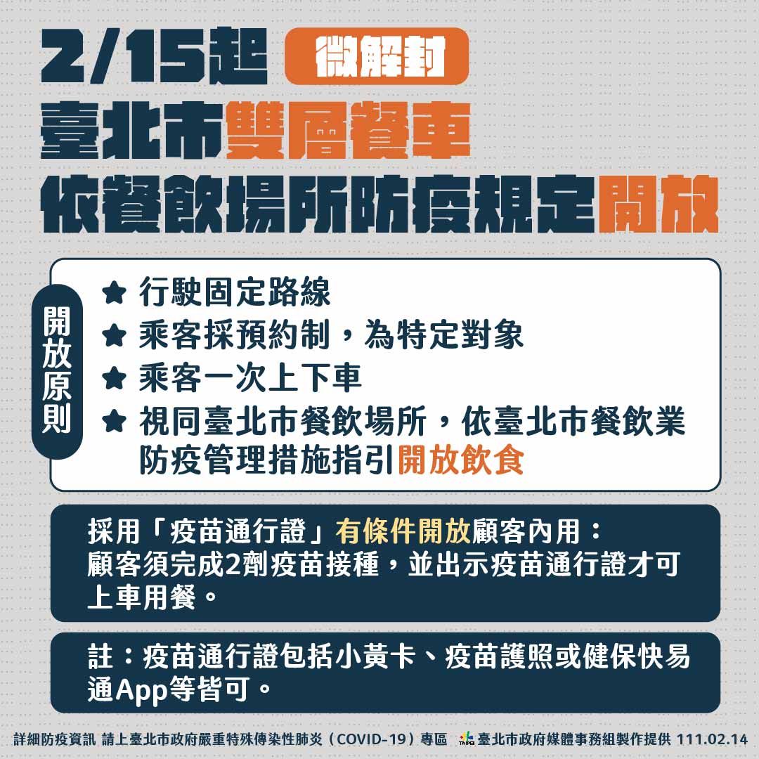台北市微解封相關措施。 圖：台北市政府 / 提供