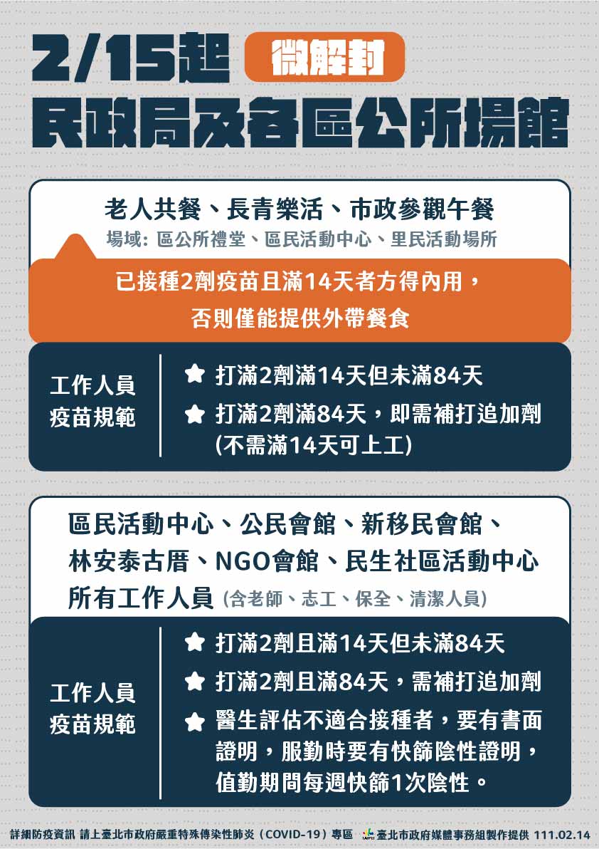 台北市微解封相關措施。 圖：台北市政府 / 提供