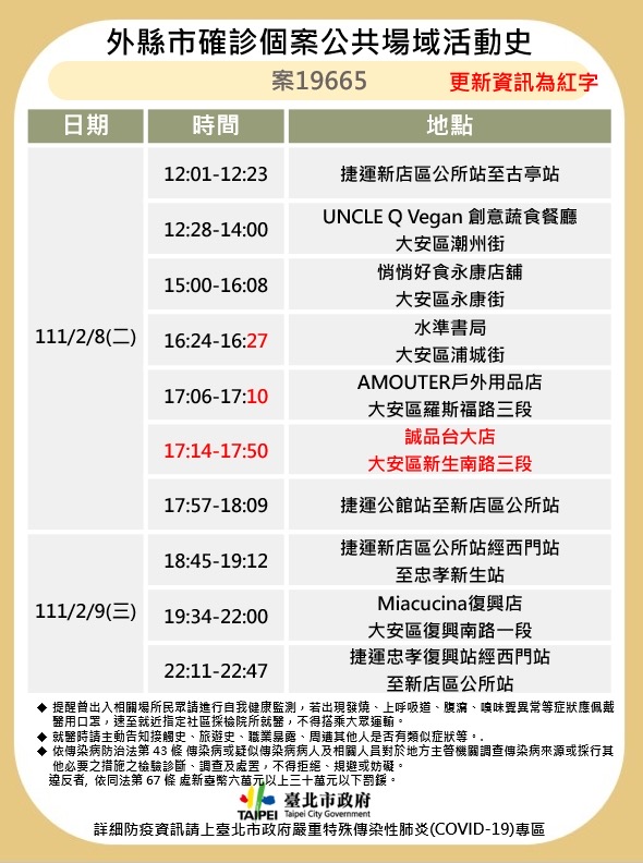 台北市衛生局更新新北設計師足跡。 圖：台北市政府 / 提供
