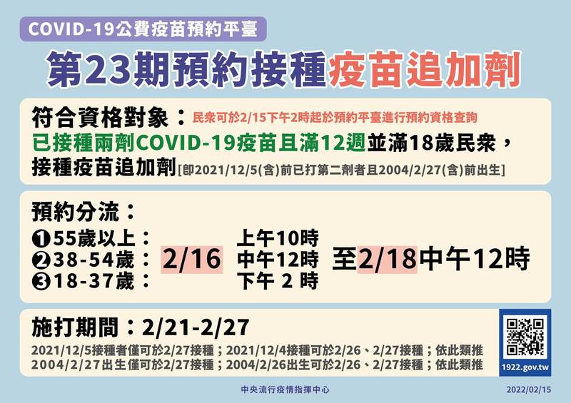 第23期預約接種疫苗追加劑的時間和資格。 圖：中央流行疫情指揮中心/提供