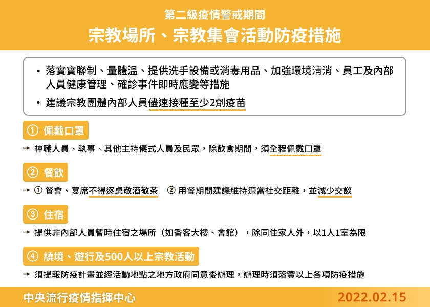 明起宗教場所、宗教活動防疫措施將鬆綁。 圖：中央流行疫情指揮中心/提供