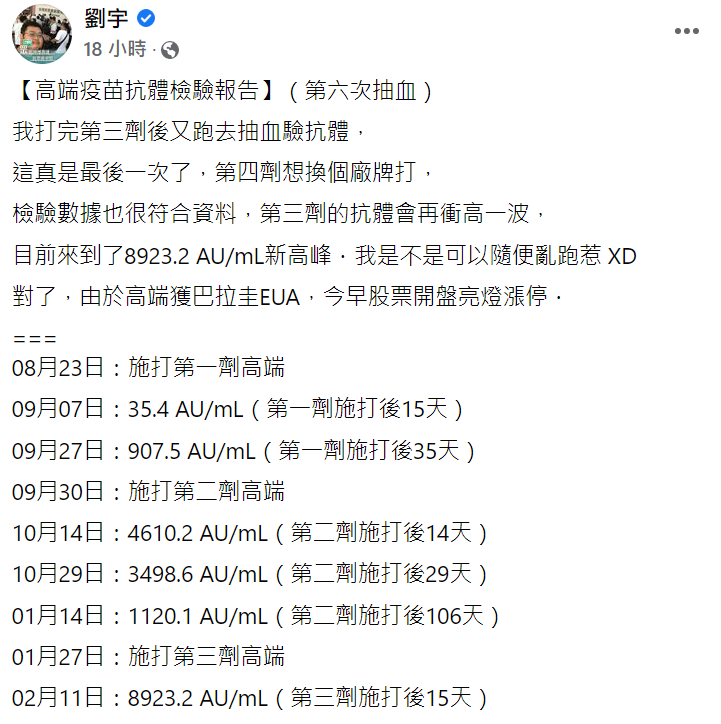 四叉貓表示第三劑疫苗抗體達到高峰。 圖：翻攝自四叉貓臉書