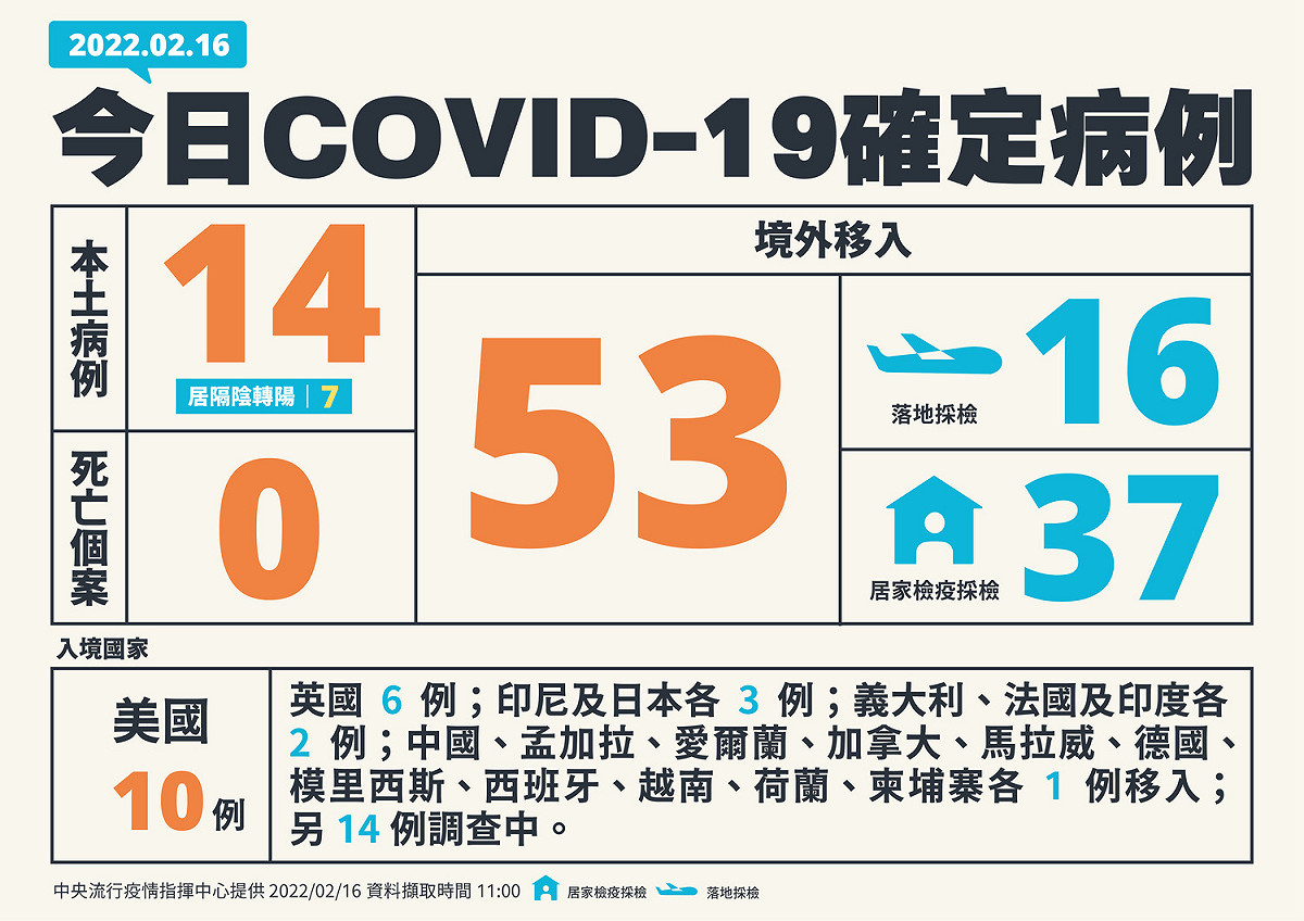 2/16新增個案多例一覽表 圖：中央流行疫情指揮中心/提供