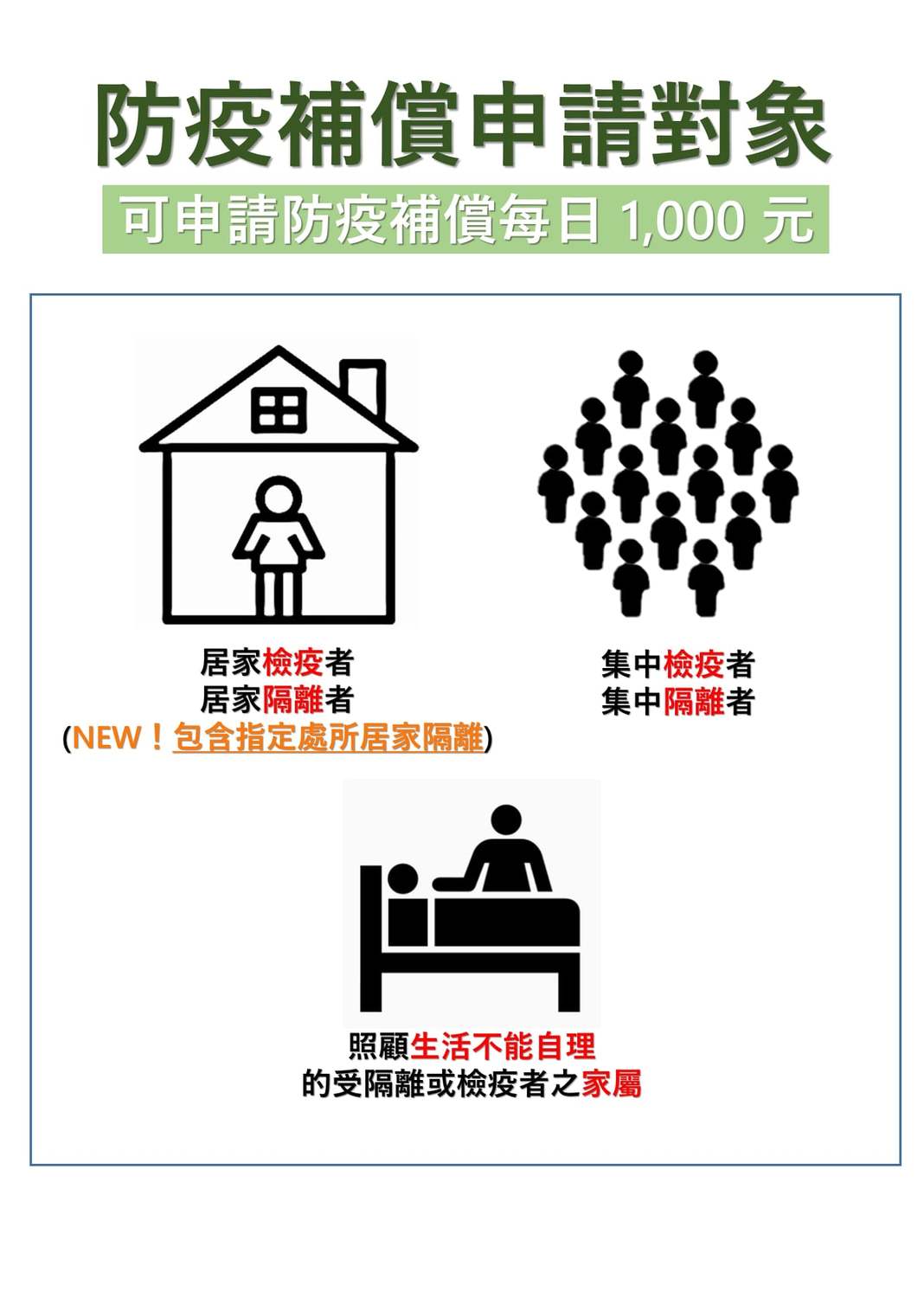 防疫補助申請對象。 圖：衛生福利部提供