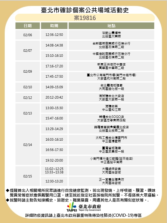 台北市衛生局公布確診足跡。 圖：台北市政府 / 提供