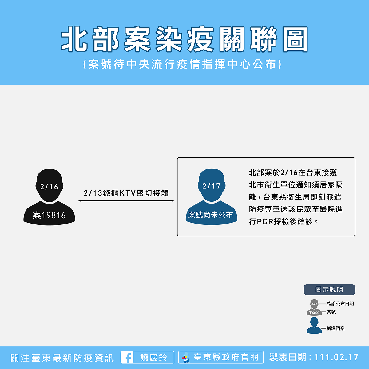 台東確診女是個案 19816的接觸者。 圖：翻攝自饒慶鈴臉書