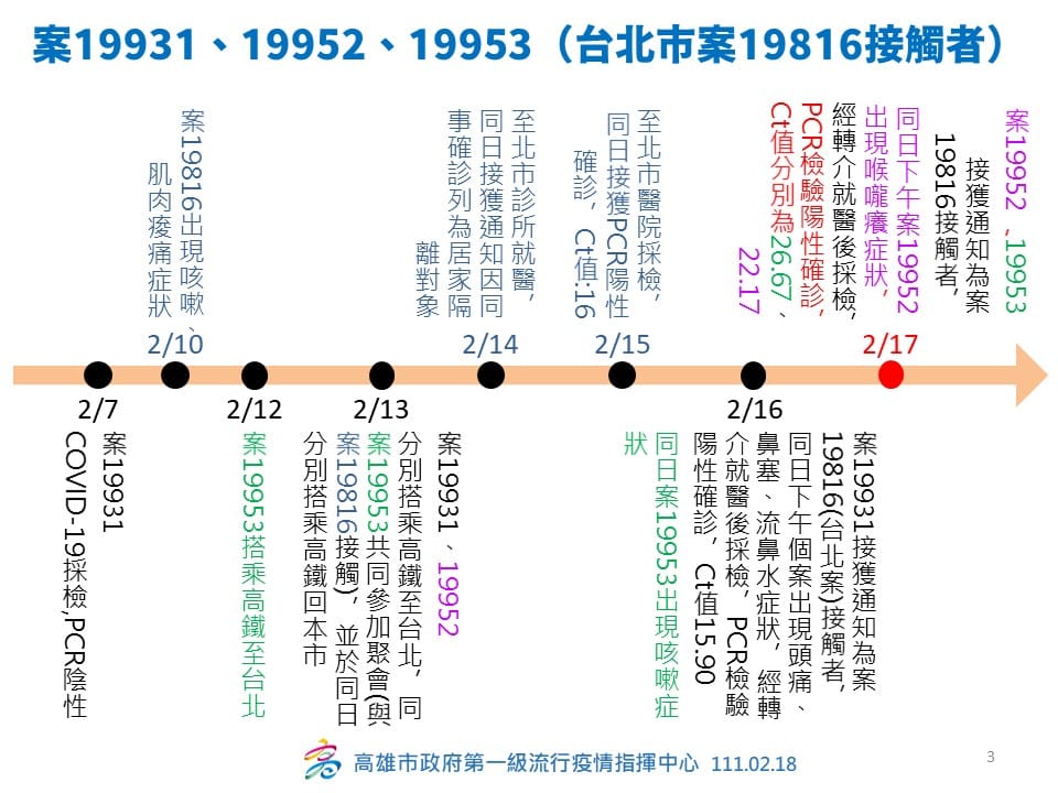台北市群聚延燒高雄。 圖:高雄市衛生局提供