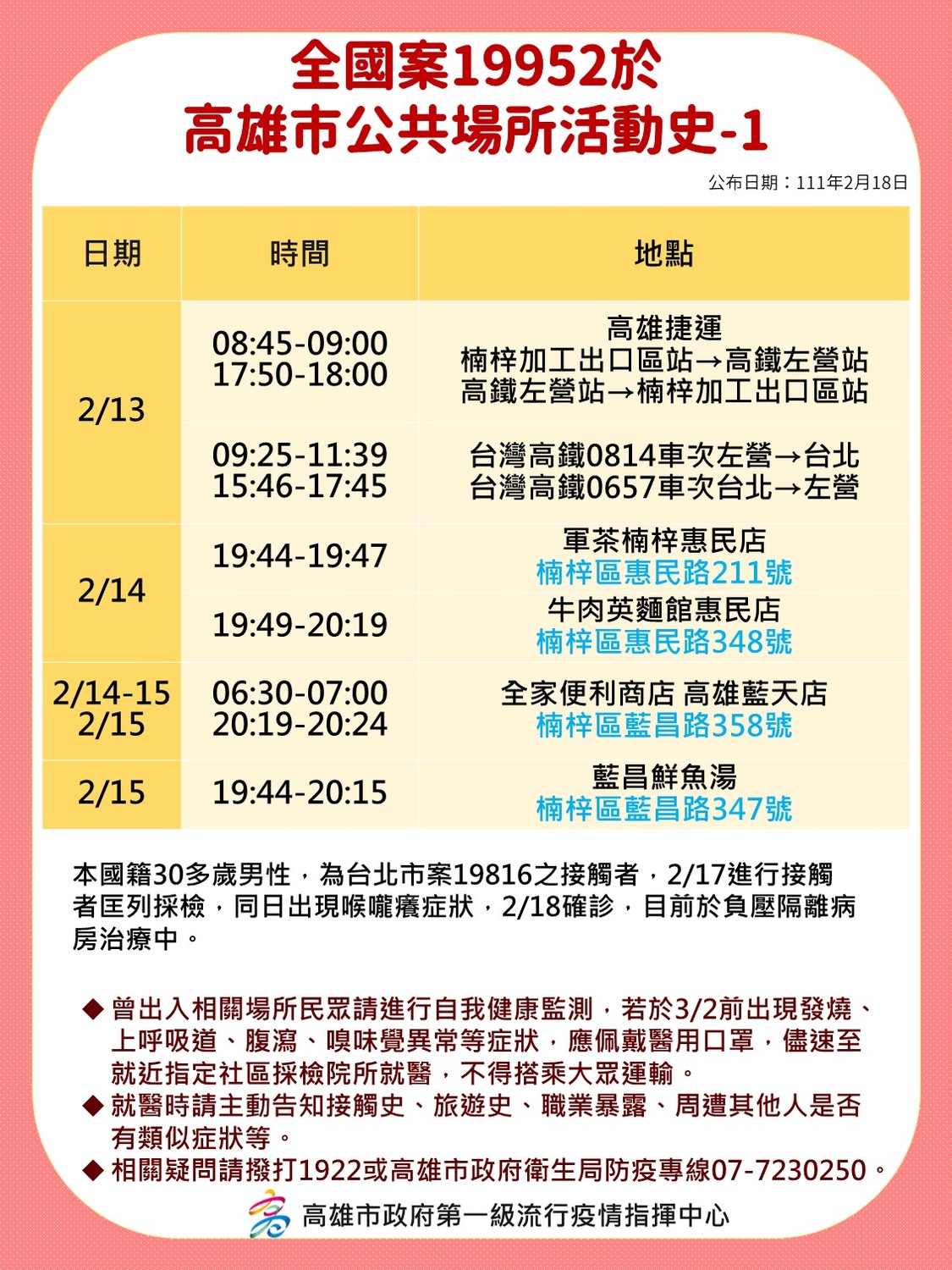 案19952足跡。 圖：高雄市政府／提供