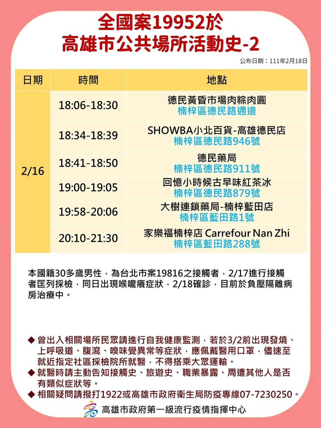 案19952足跡。 圖：高雄市政府／提供