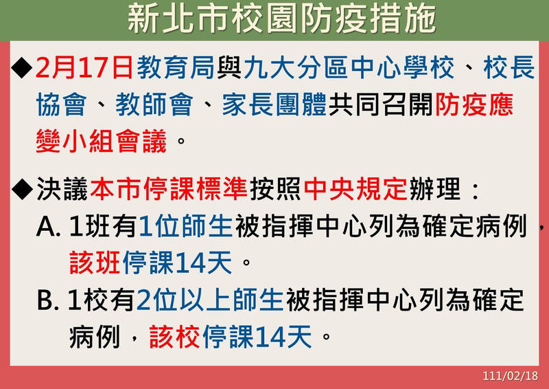 新北板橋某國中「再」傳1生PCR陽性，市府要求依中央規定「全校停課14天」。 圖：新北市政府衛生局提供